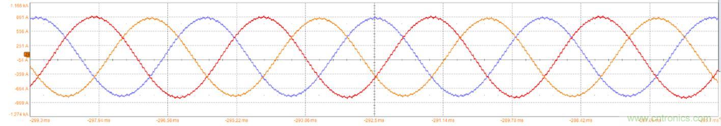 碳化硅功率模塊及電控的設計、測試與系統(tǒng)評估