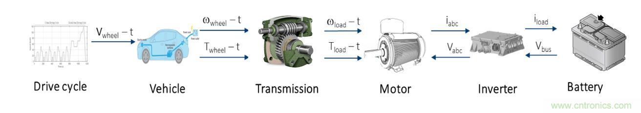 碳化硅功率模塊及電控的設計、測試與系統(tǒng)評估