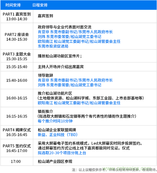 松山湖功能區(qū)招商大會舉辦在即，邀約企業(yè)共話商機！