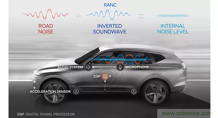 從產(chǎn)品方案中如何處理汽車駕駛艙中&ldquo;欲拒還迎&rdquo;的噪聲？