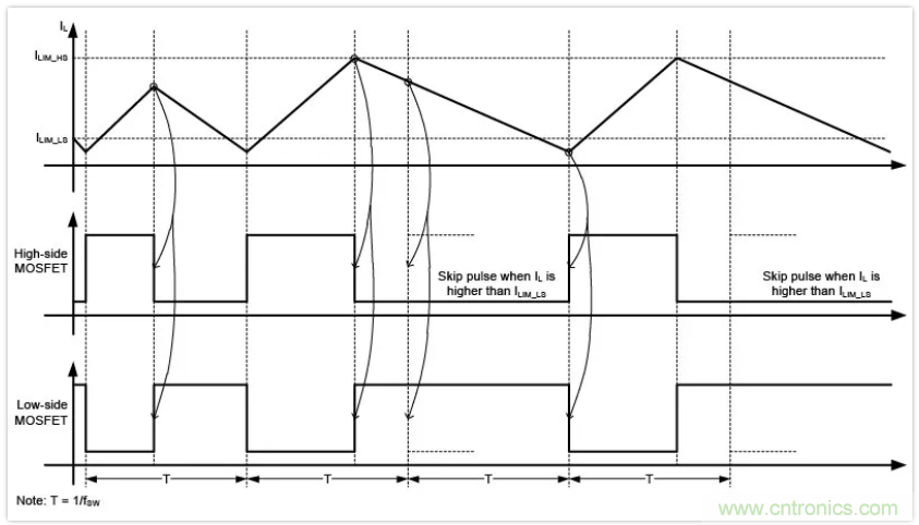 圣邦微電子同步降壓轉(zhuǎn)換器SGM61230，為抗擊極限過載而生