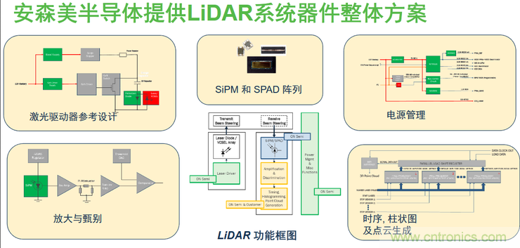 不只有電源IC，安森美還承包了全球80%的汽車ADAS傳感器