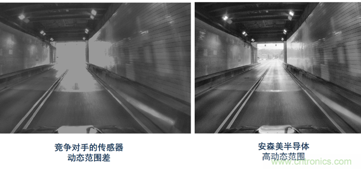 不只有電源IC，安森美還承包了全球80%的汽車ADAS傳感器