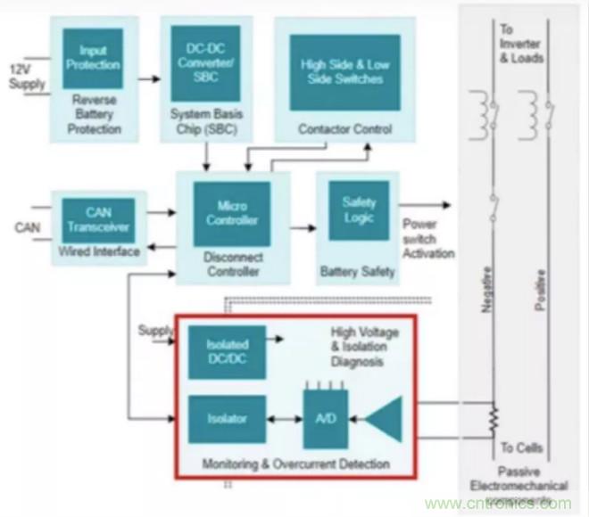 穿越隔離柵供電：TI教你一個(gè)好方法！