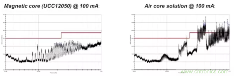 穿越隔離柵供電：TI教你一個(gè)好方法！