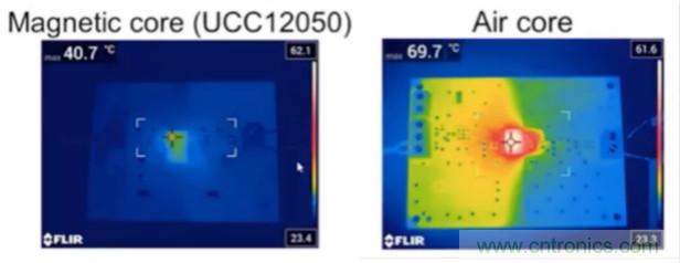 穿越隔離柵供電：TI教你一個(gè)好方法！