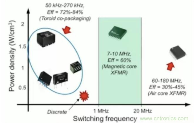 穿越隔離柵供電：TI教你一個(gè)好方法！