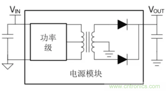 穿越隔離柵供電：TI教你一個(gè)好方法！