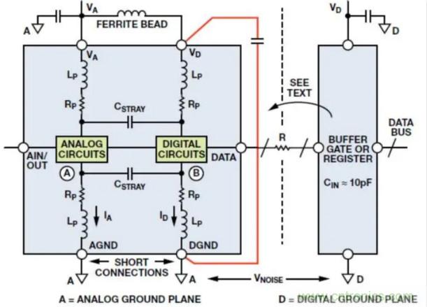 關于混合信號接地，這有幾個重要知識喲