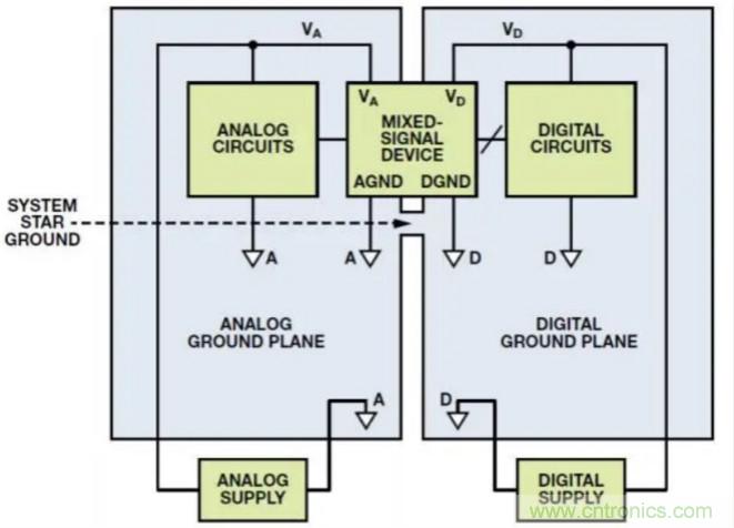 關于混合信號接地，這有幾個重要知識喲