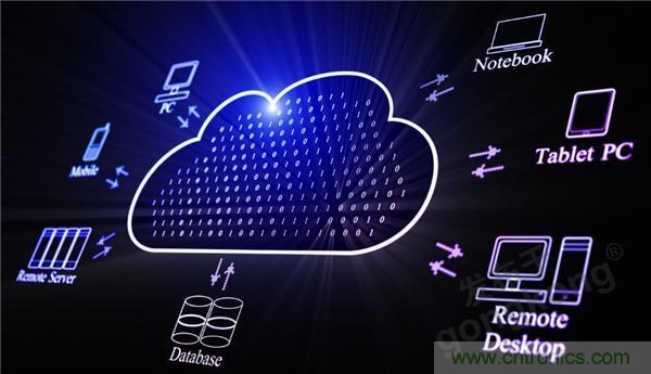 云存儲(chǔ)or本地存儲(chǔ)？看完這篇不再&ldquo;選擇困難&rdquo;！