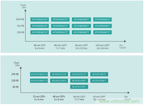 雅特力在車用電子領域再度突破，AT32 MCU大量應用于ADAS環(huán)視系統(tǒng)