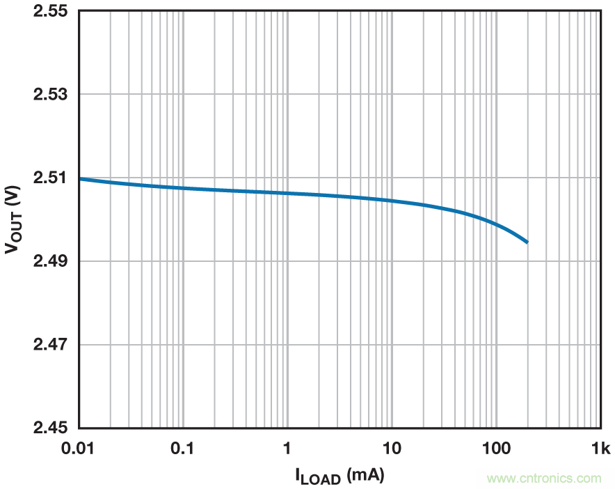 穩(wěn)壓器在空載的情況下能否穩(wěn)定工作？