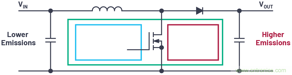 如何控制LED驅(qū)動器的EMI？當然Silent Switcher莫屬~
