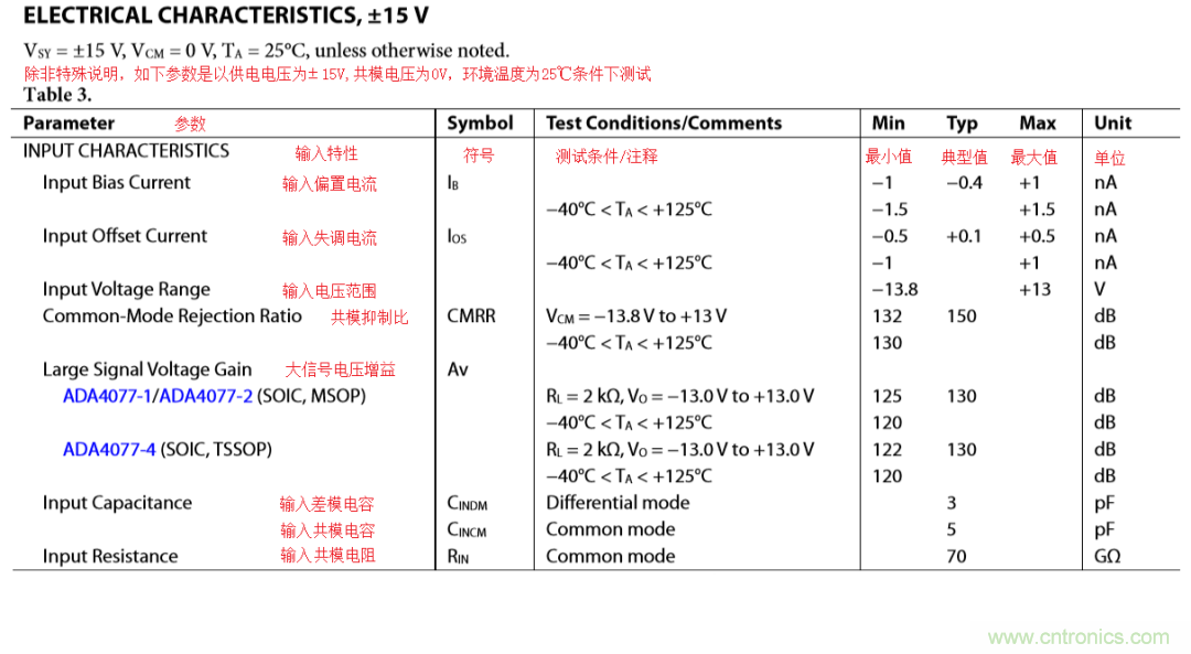 放大器開環(huán)增益參數(shù)仿真與影響，我猜你不舍得錯過