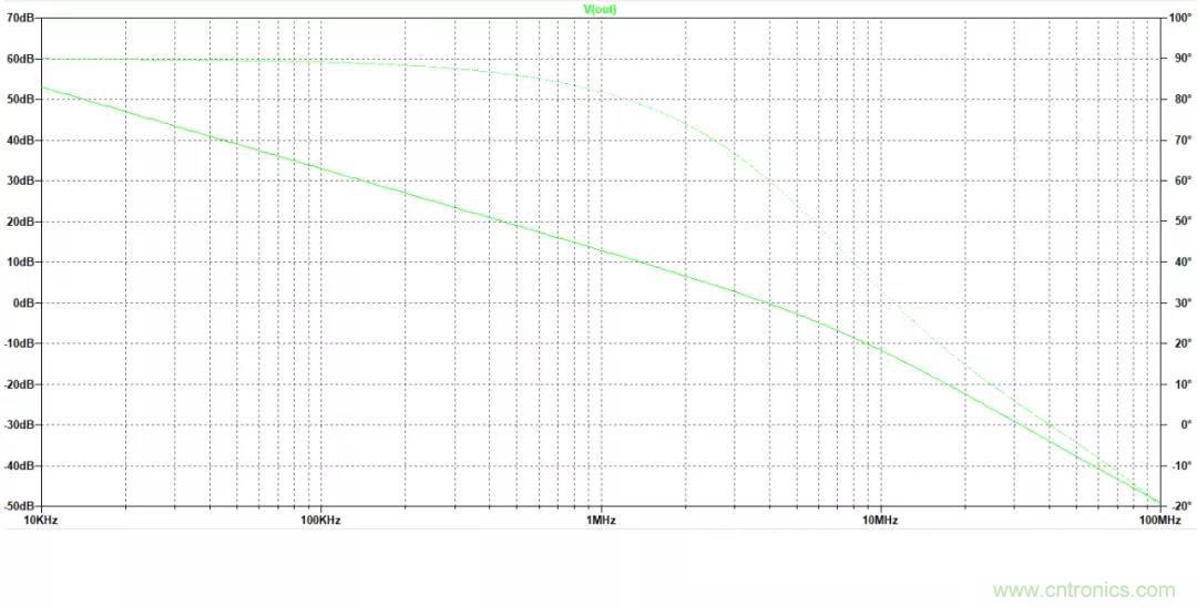 放大器開環(huán)增益參數(shù)仿真與影響，我猜你不舍得錯過