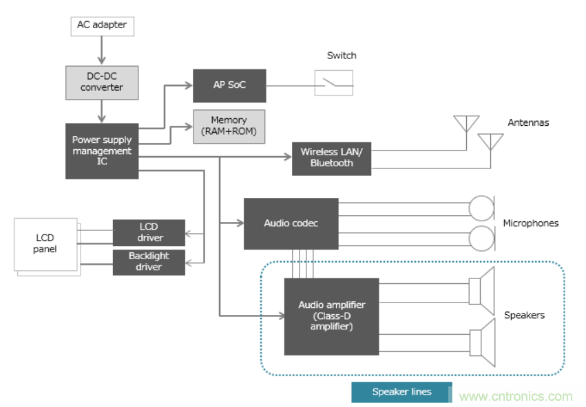 D類放大器的缺點(diǎn)是噪音大，應(yīng)如何降噪？