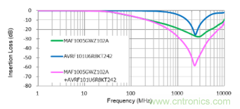 D類放大器的缺點(diǎn)是噪音大，應(yīng)如何降噪？