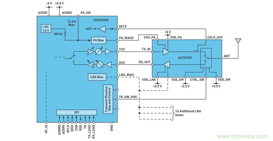 IC集成能讓相控陣技術(shù)發(fā)展到什么地步？
