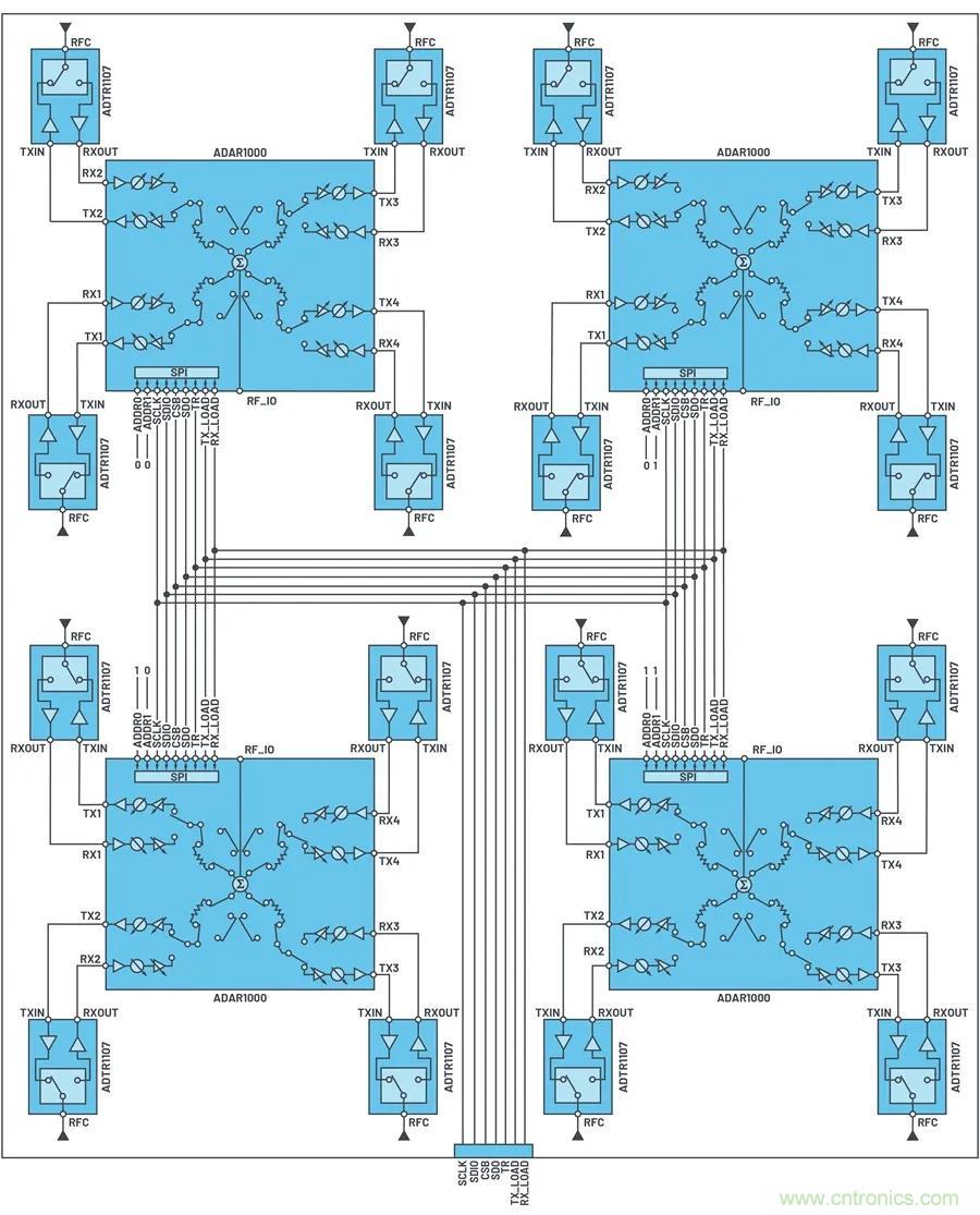 IC集成能讓相控陣技術(shù)發(fā)展到什么地步？