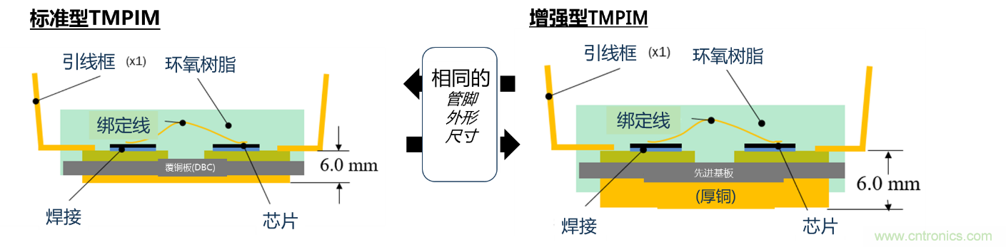更高能效、穩(wěn)定可靠的工業(yè)驅(qū)動模塊和開箱即用的電機(jī)開發(fā)套件