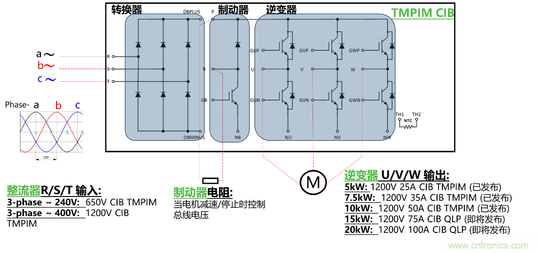 更高能效、穩(wěn)定可靠的工業(yè)驅(qū)動模塊和開箱即用的電機(jī)開發(fā)套件