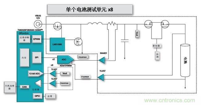 如何設(shè)計一款適用于各類電池尺寸、電壓和外形的電池測試儀