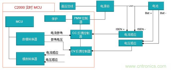 如何設(shè)計一款適用于各類電池尺寸、電壓和外形的電池測試儀