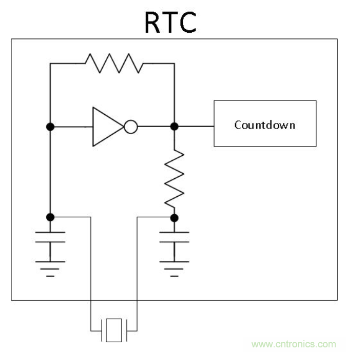 如何對(duì)實(shí)時(shí)時(shí)鐘進(jìn)行低功耗，高效率的精準(zhǔn)補(bǔ)償