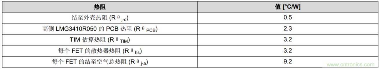 解鎖GaN功率級設計關于散熱的秘密！