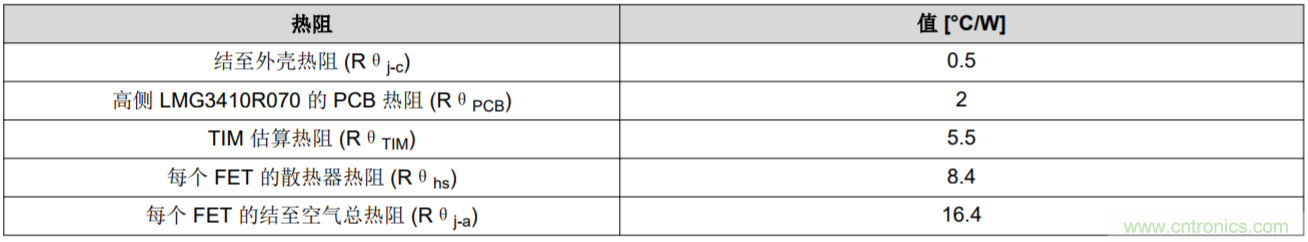 解鎖GaN功率級設計關于散熱的秘密！