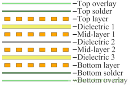 解鎖GaN功率級設計關于散熱的秘密！