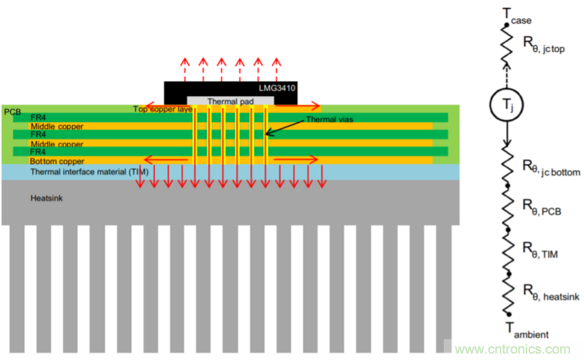 解鎖GaN功率級設計關于散熱的秘密！