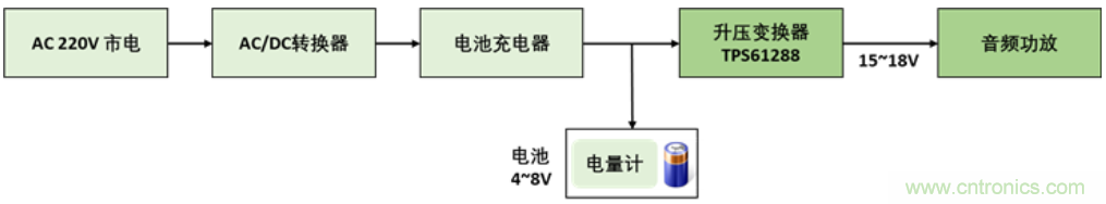 TI最強(qiáng)同步升壓變換器TPS61288，無(wú)線音箱升壓變換器的理想方案