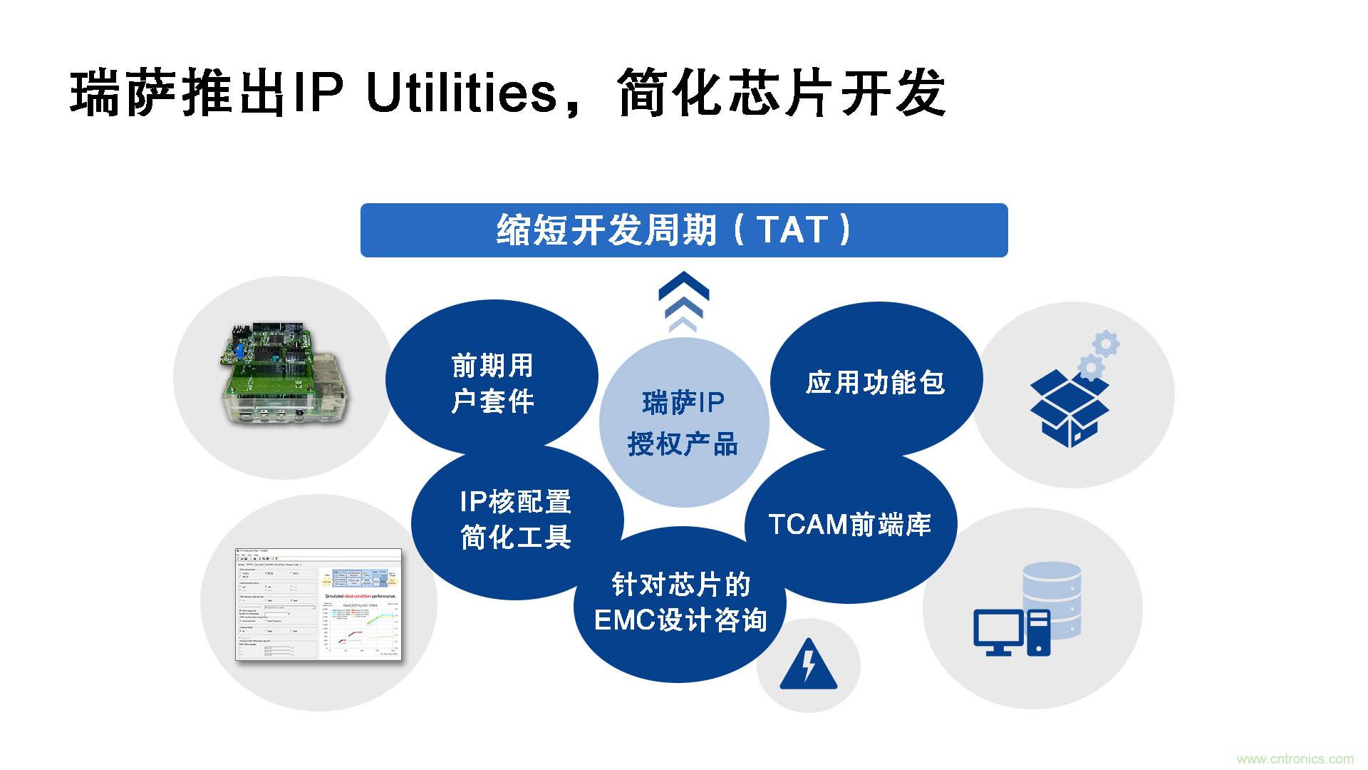 瑞薩電子推出IP Utilities，強化IP授權業(yè)務，助力芯片開發(fā)