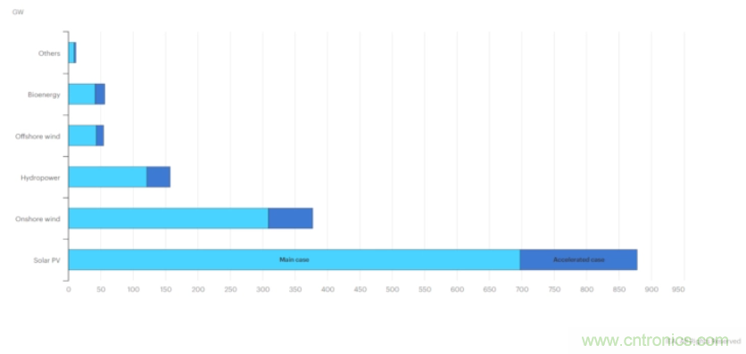 碳化硅在分布式光伏發(fā)電逆變器上的絕佳應(yīng)用案例 碳化硅在分布式光伏發(fā)電逆變器上的絕佳應(yīng)用案例