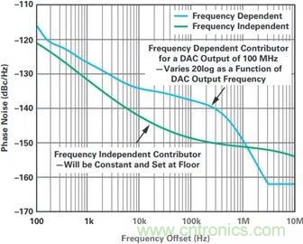 當(dāng)收發(fā)器遇上外部本振，更強的射頻性能get&radic;