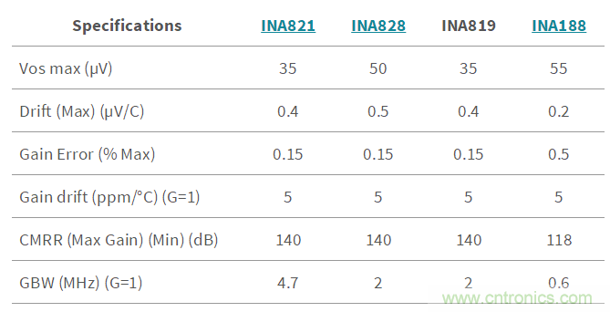 低成本、高精度的電池測(cè)試設(shè)備數(shù)字控制方案