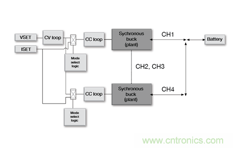 低成本、高精度的電池測(cè)試設(shè)備數(shù)字控制方案
