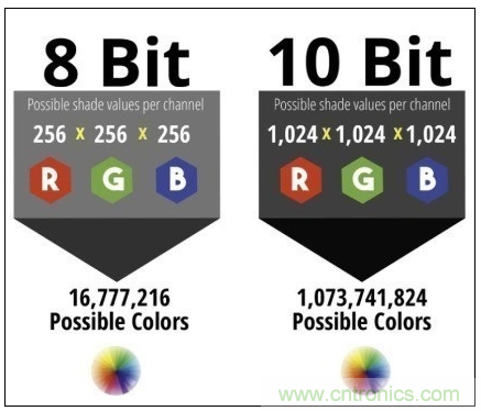 如何通過參數(shù)辨別顯示器的好壞？