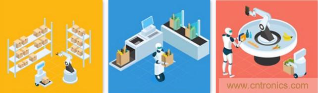 高性能標(biāo)準(zhǔn)CMOS傳感器應(yīng)用于3D視覺、感測和度量