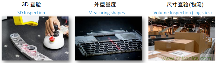 高性能標(biāo)準(zhǔn)CMOS傳感器應(yīng)用于3D視覺、感測和度量