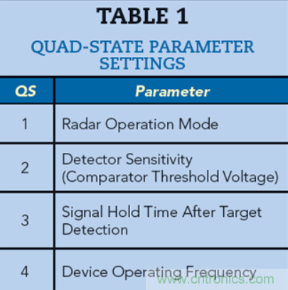 英飛凌60GHz高集成雷達(dá)MMIC支持人體運動識別傳感