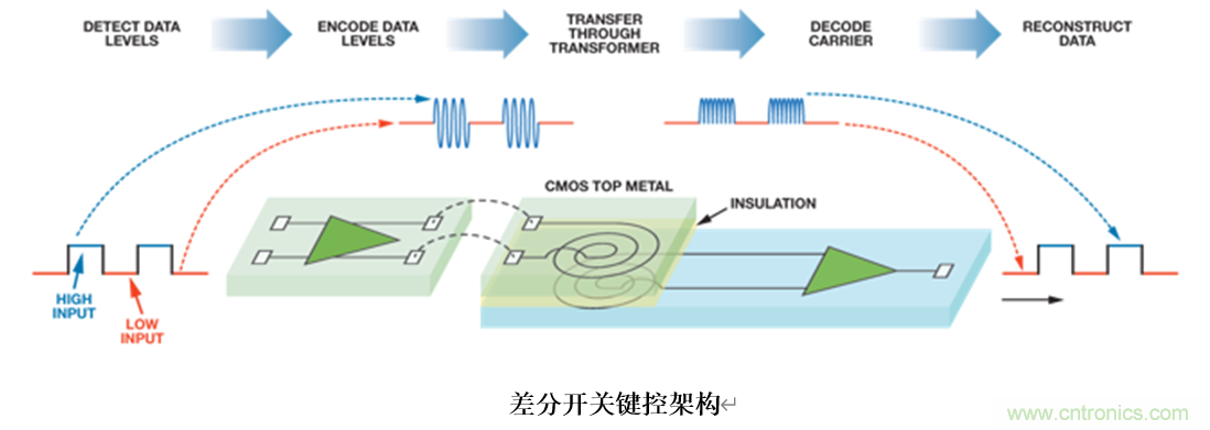 泛在電力物聯&mdash;&mdash;智能電纜井蓋您見過嗎？