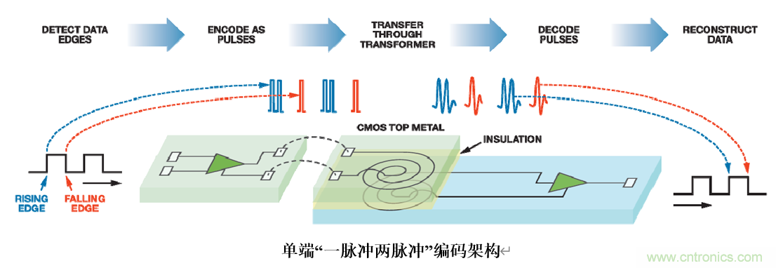 泛在電力物聯&mdash;&mdash;智能電纜井蓋您見過嗎？