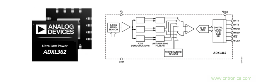 泛在電力物聯&mdash;&mdash;智能電纜井蓋您見過嗎？