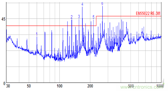時鐘高次諧波為何超標以及其解決辦法 時鐘高次諧波為何超標以及其解決辦法