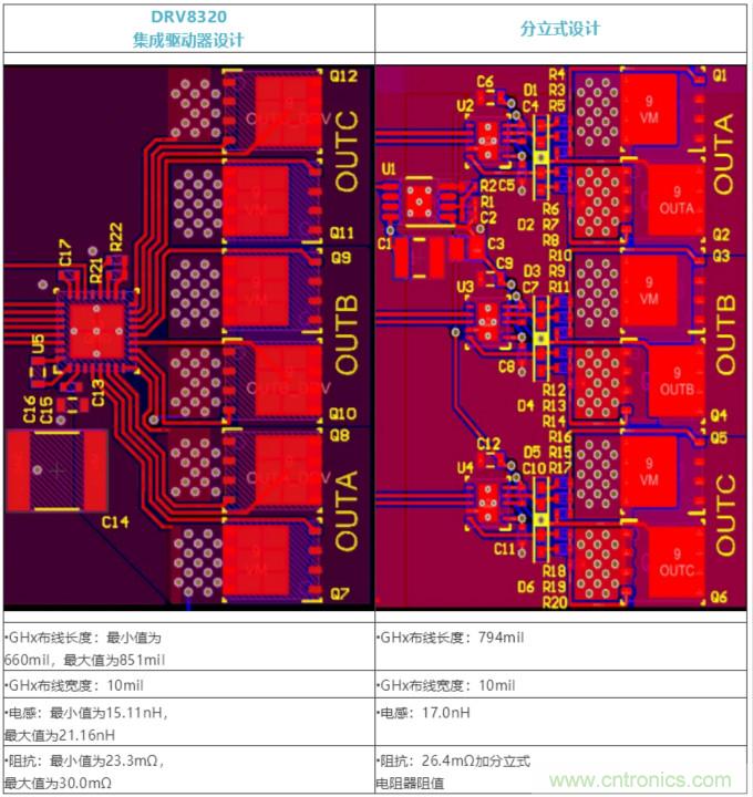 集成式 VS 分立式半橋驅(qū)動(dòng)器，答案一目了然！