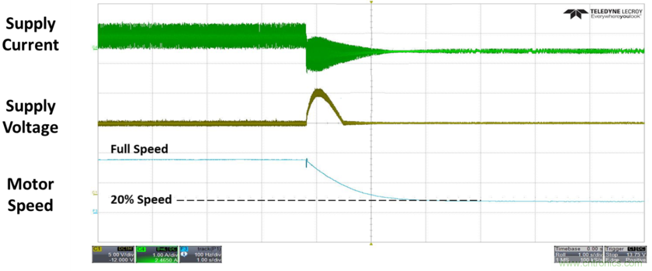 高壓電池組為全新應(yīng)用供電，并延長(zhǎng)電池續(xù)航時(shí)間