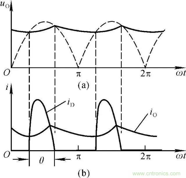 如何選擇單相橋式整流濾波電路中的電容電阻？